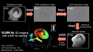 High-speed 3D reconstruction of rotating turbofan engine