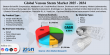 Global Venous Stents Market Size to Reach $2.44 Billion by 2034, Expanding at 8.5% CAGR 