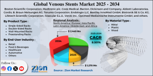 Global Venous Stents Market Research Report (2024–2034): Regional Outlook, Segment Insights, and Competitive Landscape Venous Stents Market
