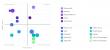Vendorland Names the Top DevOps Consulting Companies Worldwide for 2025