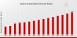Set to Grow at an Impressive CAGR of 5.60% Through 2032 | USD 2105.11 Billion