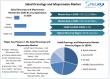 Salad Dressings and Mayonnaise Market Competitive Insights, Leading Players and Growth Opportunities by 2032