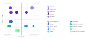 https://vendorland.com/companies/data-analytics