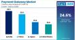 Payment Gateway Market to Skyrocket to USD 451 Billion by 2035 | Fact.MR Report