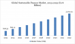 Sustainable Finance Market: Innovation and Policy Driving a Greener Global Future