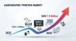 Nanographic Printing Market is to Reach USD 7.8 Billion by 2035 Amid Rising Demand for Sustainable Printing Solutions