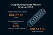 Global Drug-Eluting Stents Market Forecast: Trends and Growth Outlook Through 2035 | TMR