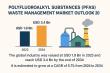 PFAS Waste Management Market to Reach USD 3.4 Bn by 2034, Driven by Rising Environmental Concerns