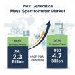 Next Generation Mass Spectrometer Market Poised to Double by 2035