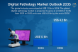 Digital Pathology Market Size Forecast to USD 4.2 Billion by 2035 with a Focus on AI-Driven Diagnostics – Report by TMR