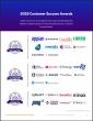The Top Low-Code Development Platforms According to the FeaturedCustomers Summer 2025 Customer Success Report Rankings