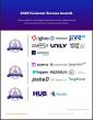 The Top Social Intranet Software Vendors According to the FeaturedCustomers Summer 2025 Customer Success Report Rankings