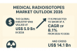 Medical Radioisotopes Market to Reach USD 14.1 Bn by 2035, Fueled by Rising Demand in Diagnostic | TMR