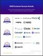 The Top Community Platforms According to the FeaturedCustomers Summer 2025 Customer Success Report Rankings
