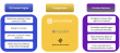Trust3 IQ from Trust3 AI Raises the Bar for AI Accuracy with Universal Semantic Layer and Context Engine