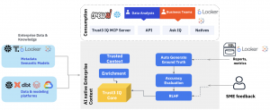 Universal Context Engine and Sematic