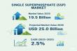 Single Superphosphate (SSP) Market to Reach USD 25.0 Billion by 2035, Driven by Soil Health & Sustainable Agriculture