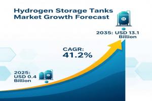 Hydrogen Storage Tanks Market
