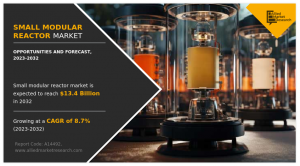 According to a recent report published by Allied Market Research, the small modular reactor market size was valued at $5