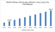 Defense Electronics Market Research Insights 2025–2032 | Technology & Growth - DataM Intelligence