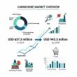 Carmoisine Market to Reach USD 943.3 Million by 2035, Driven by Rising Demand for Synthetic Food Colors at 4.0% CAGR