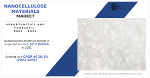 Nanocellulose Materials Market Analysis