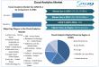Cloud Analytics Market To Reach USD 148.48 Billion by 2032, grow at a CAGR of 22% from 2025 to 2032