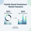 Peptide-Based Sweeteners Market Unlock a USD 1.6 Billion Future for Manufacturers Facing Sugar Reduction: FMI