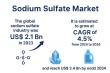Sodium Sulfate Market Value to Reach USD 3.4 Billion by 2034, Driven by Chemical Processing