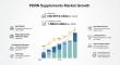 PDRN Supplements Market to Reach USD 1,580.0 Million by 2035, Driven by Demand for Advanced Regenerative Therapies