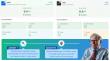 Fintech Startup’s Algorithm Validated by Buffett's $2.4 Billion Investment