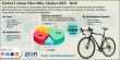 Carbon Fiber Bike Market Size Poised for Growth, Projected to Hit USD 6.30 Billion by 2034