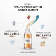 Beauty-from-Within Drinks Market to Reach USD 5.9 Billion by 2035, Driven by Rising Demand for Functional Beverages