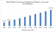 Brazil High-Performance Polyethylene Market Expands with Rising Demand in Packaging and Automotive | DataMIntelligence