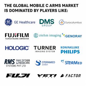 Mobile C Arms Market Competitive Analysis