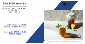 The global tea pod industry was generated $4 Tea Pod Market