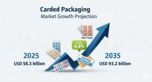 Carded Packaging