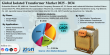 Isolated Transformer Market Size Projected to Grow at 5.6% CAGR, Reaching USD 3.8 Billion by 2034