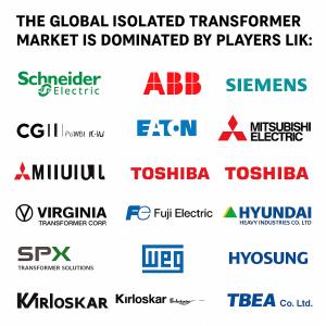 Isolated Transformer Market Competitive Analysis