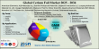 Cerium Foil Market Size to Grow at 6.51% CAGR, Reaching USD 179.05 Million by 2034