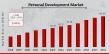 Personal Development Market to Reach USD 108.88 Billion by 2034, Growing at 6.44% CAGR