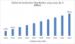 AI Accelerator Chip Market Fueled by AI Adoption in Cloud Computing, Edge Processing and Automotive | DataMIntelligence