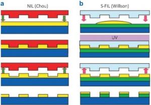 Opto-Electronic Technology