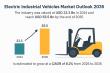 Electric Industrial Vehicles Market to Reach USD 55.5 Bn by 2035, Growing at 8.2% CAGR | TMR Analysis