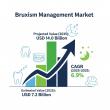 Bruxism Management Market to Reach USD 14.0 Billion By 2035 As Manufacturers Drive Innovation in Dental