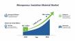 Microporous Insulation Material Market Set to Reach USD 280.6 Million by 2035 at 4.5% CAGR