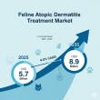 Feline Atopic Dermatitis Treatment Market Reach USD 8.9 Billion by 2035, Driving 4.5% Growth in Pet Wellness Solutions
