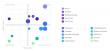 Vendorland Names the Top Salesforce Consulting Companies Worldwide for 2025