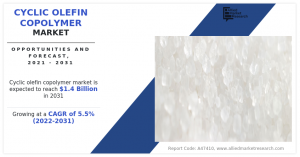 Cyclic Olefin Copolymer Industry Analysis