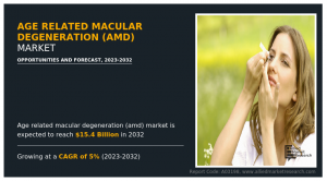 Age-Related Macular Degeneration Market Growth ----